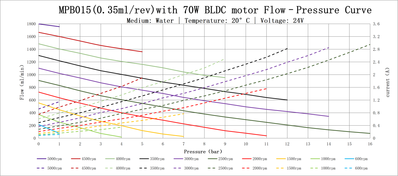 Flow pressure curve (1) Flow pressure curve (1)