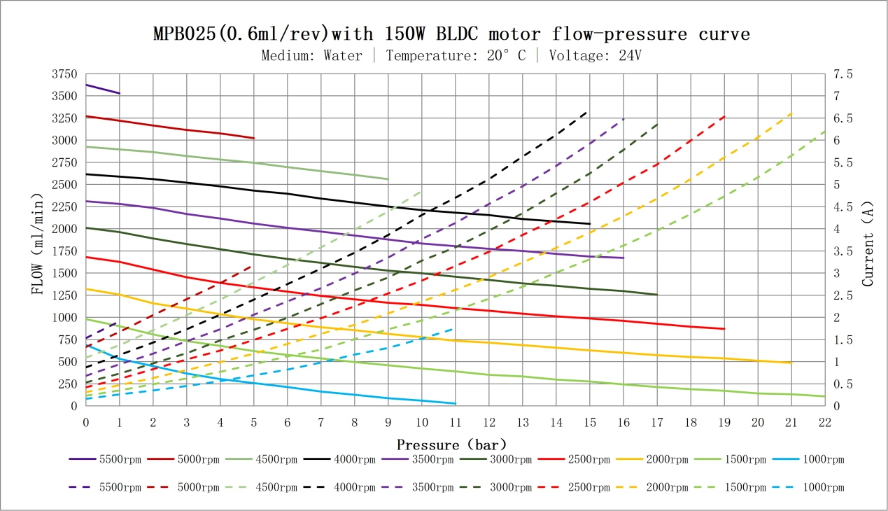 Size Specifications 1 Size Specifications 1
