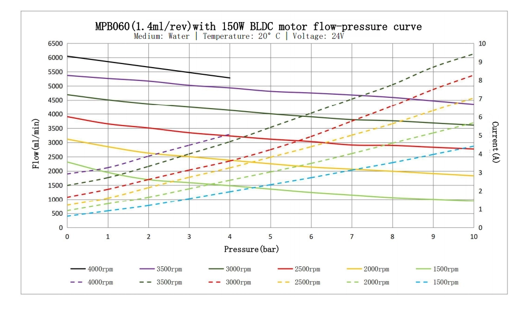 Size Specifications 3 Size Specifications 3