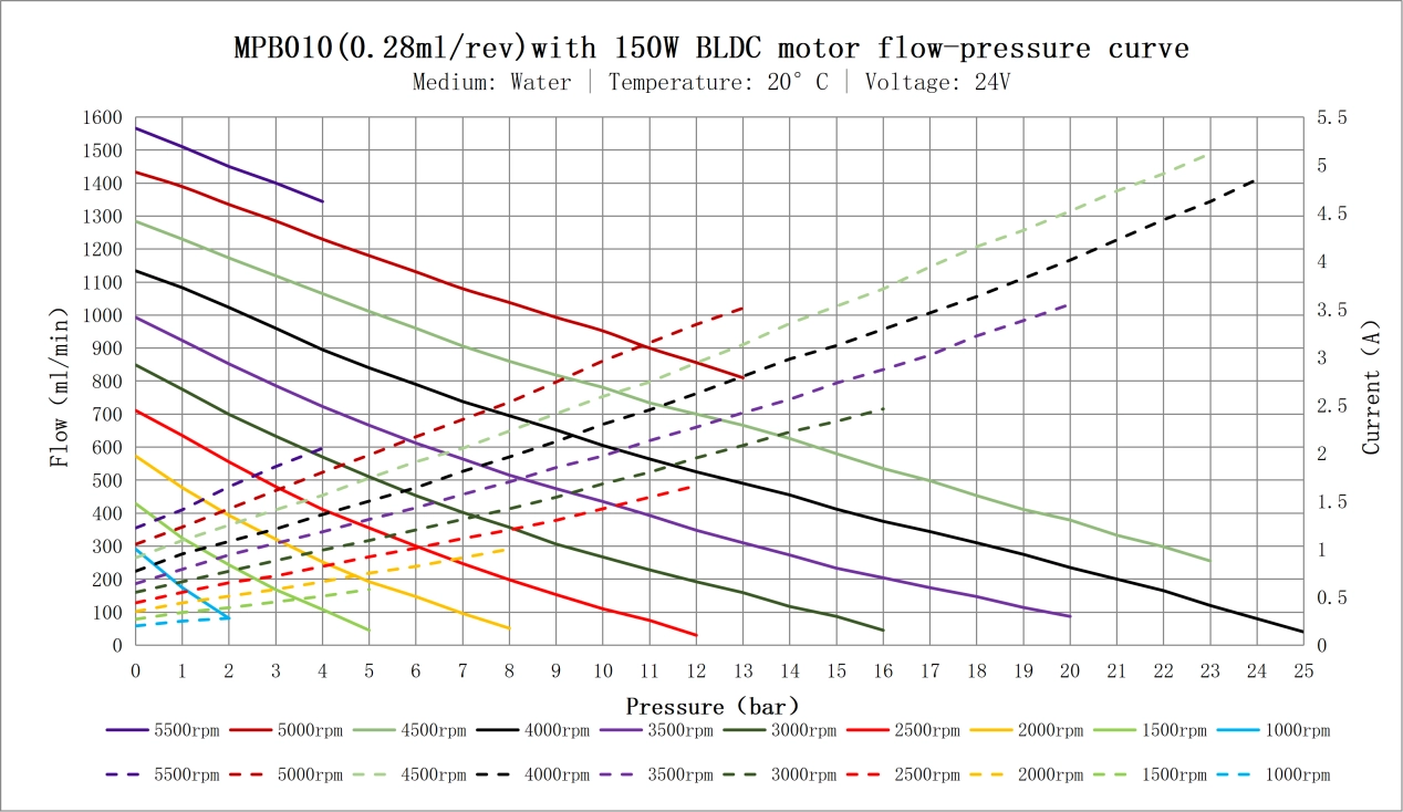 Size Specifications Size Specifications